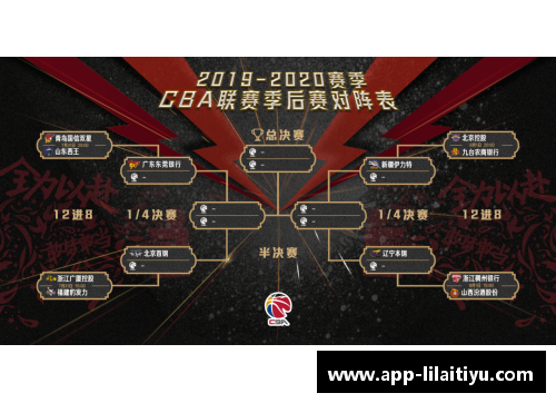 利来体育CBA季后赛将开战！广东队将对阵浙江队，谁能一路称王登顶？ - 副本 - 副本